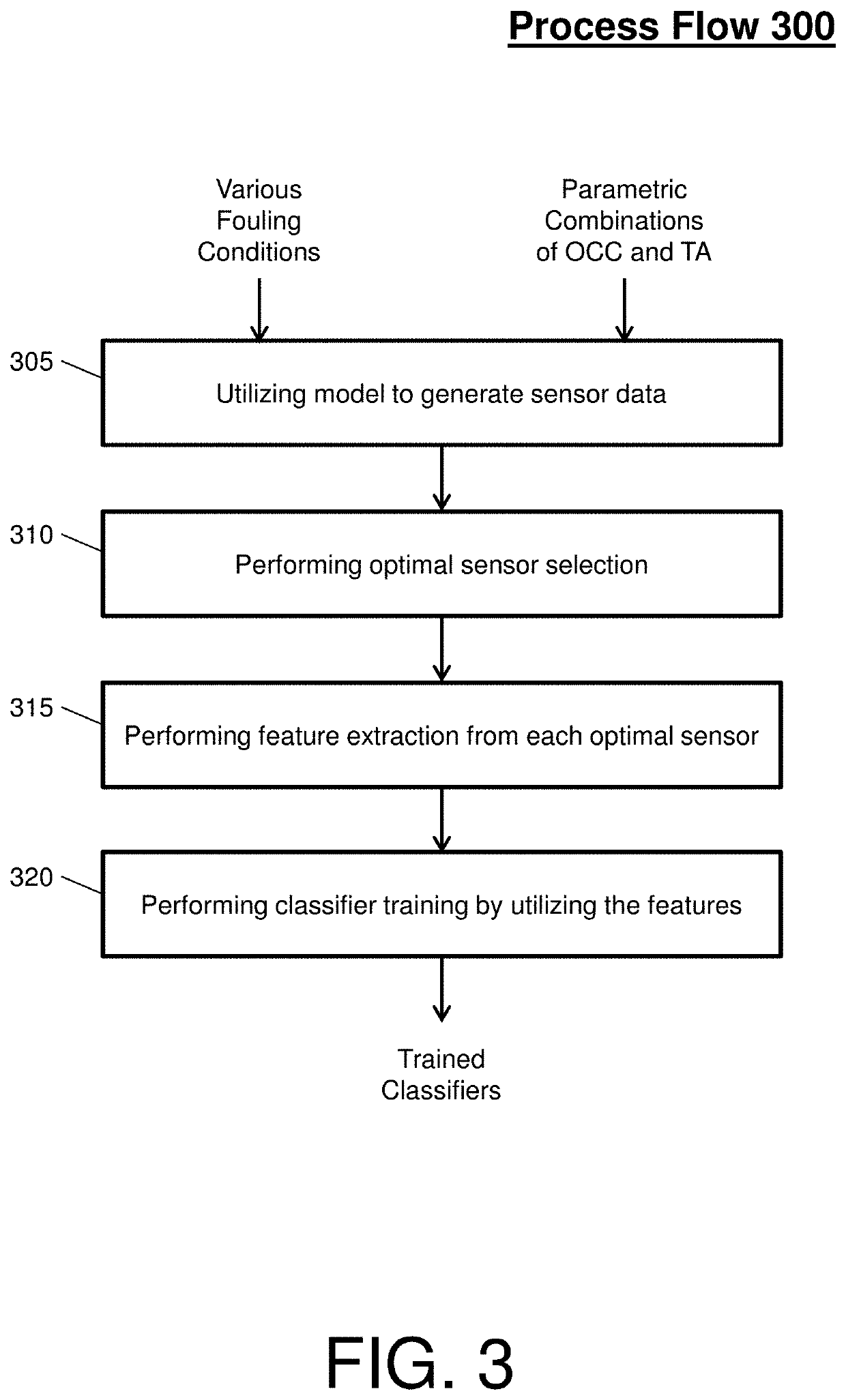 Optimal sensor selection and fusion for heat exchanger fouling diagnosis in aerospace systems