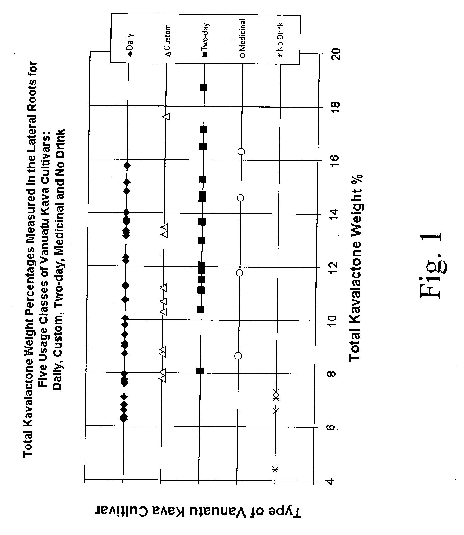 Kavalactone product