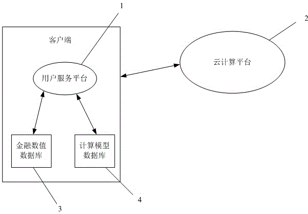 Cloud computing application platform building method for generating cash flow statement