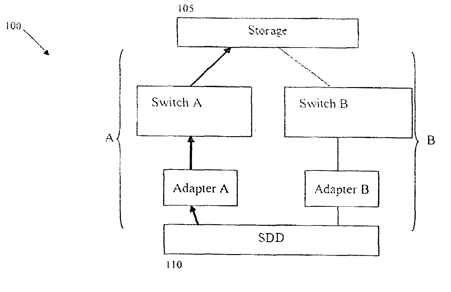 Methods, systems and computer products for user-managed multi-path performance in balanced or unbalanced fabric configurations