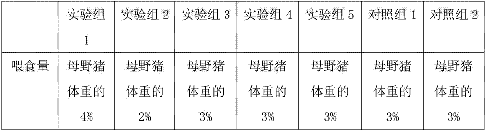 Preparation method of feed for lactating wild sows