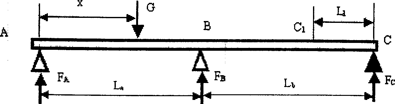 Human body centre-of gravity dynamic position measuring instrument and its measuring method