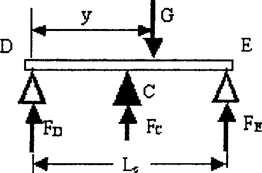 Human body centre-of gravity dynamic position measuring instrument and its measuring method