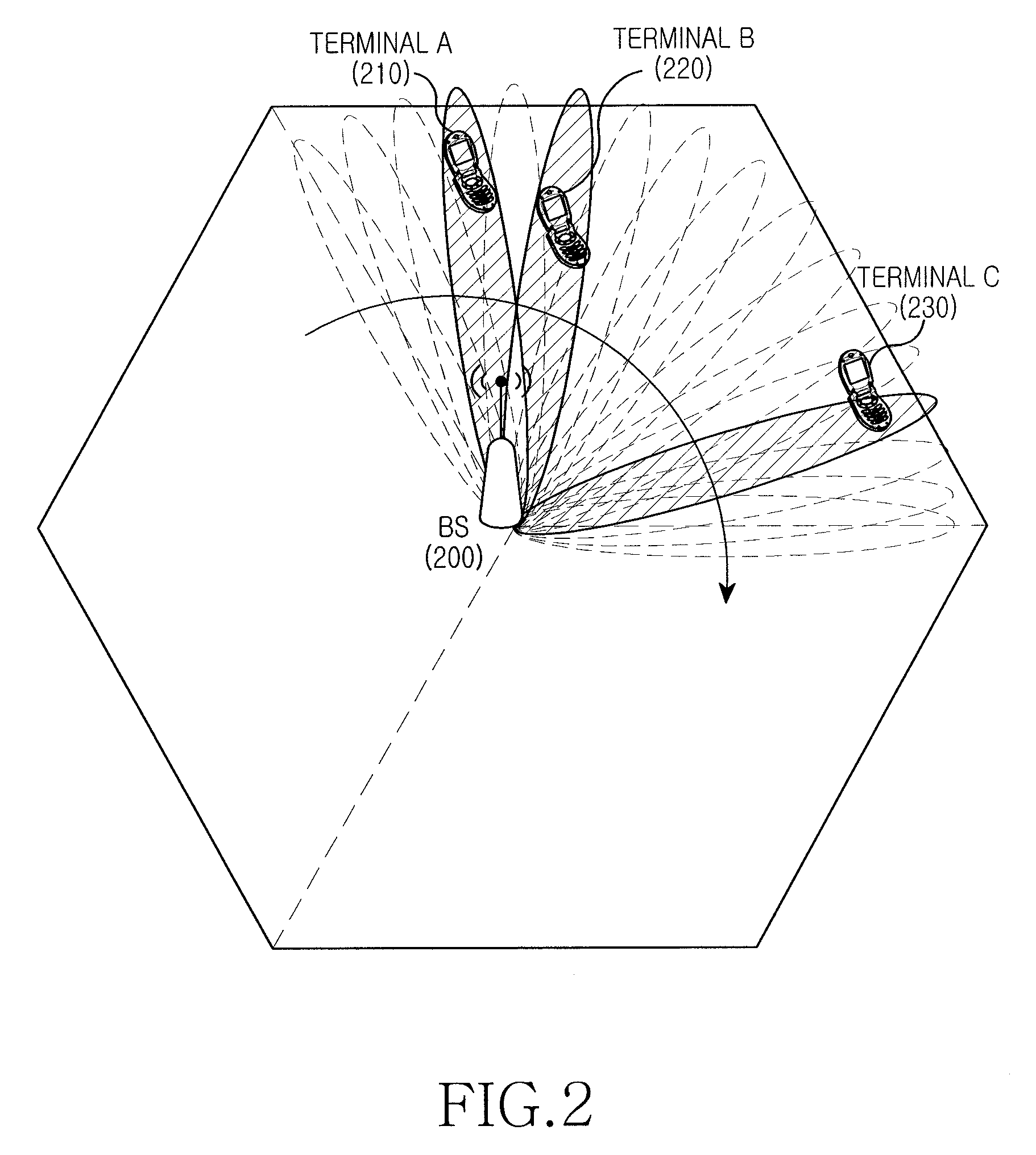 Apparatus and method for selecting best beam in wireless communication system