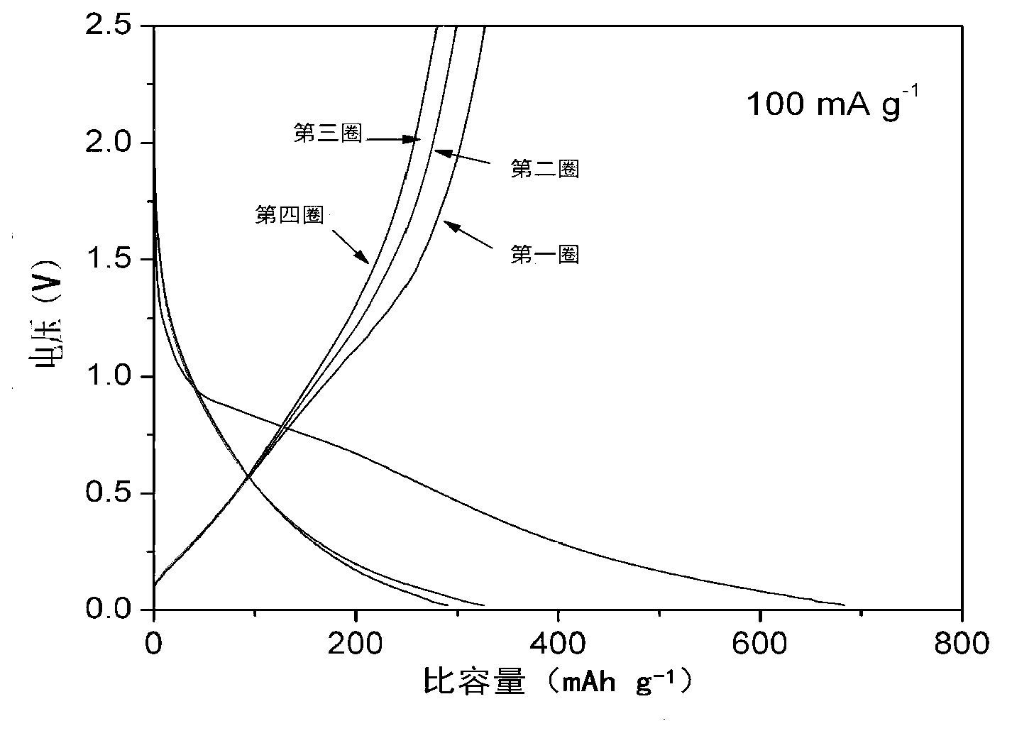 Preparation method of multistage-channel carbon electrode material