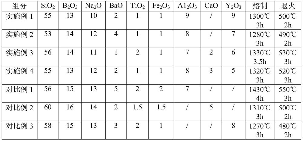 Borosilicate glass curing base material as well as preparation method and application thereof