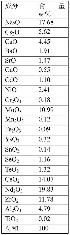 Borosilicate glass curing base material as well as preparation method and application thereof