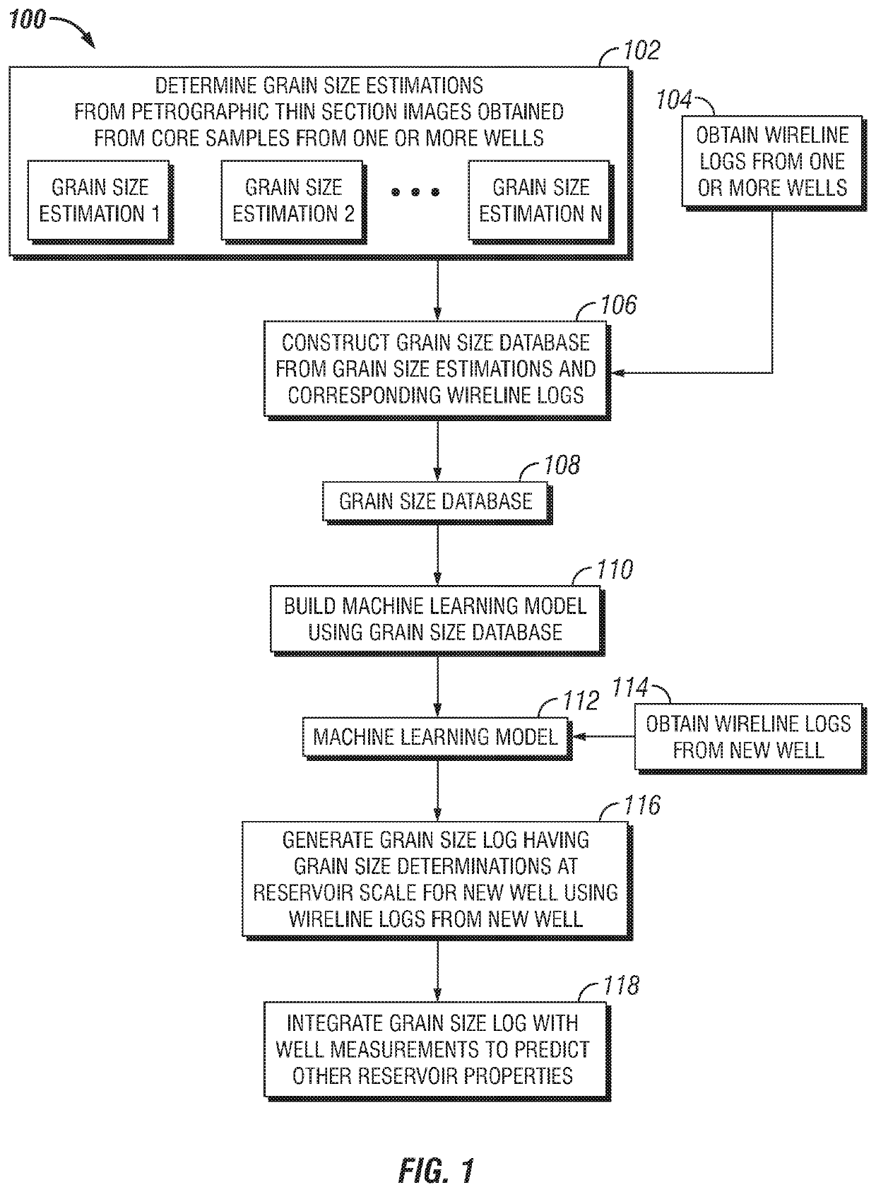 Systems and methods for generating continuous grain size logs from petrographic thin section images