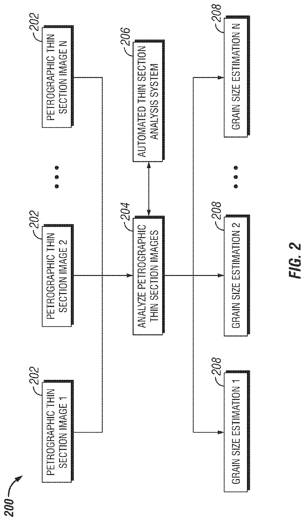 Systems and methods for generating continuous grain size logs from petrographic thin section images