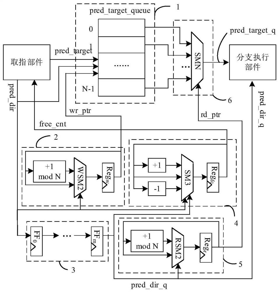 Method and device for transferring branch target prediction address in pipeline