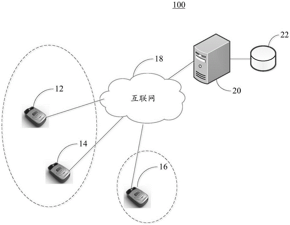 Cloud platform