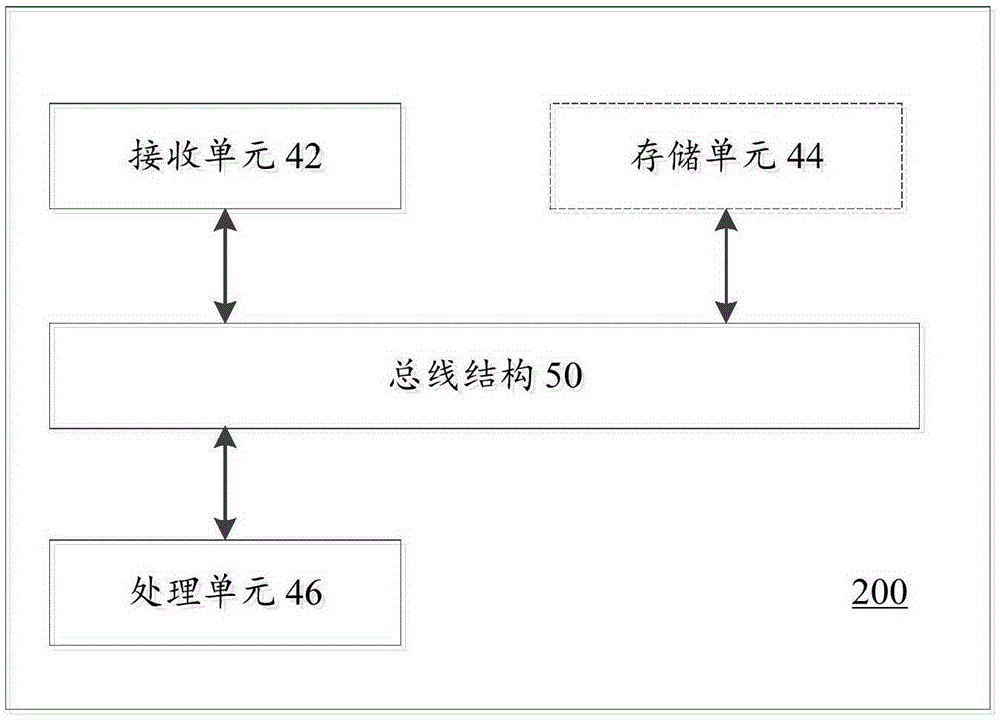 Cloud platform