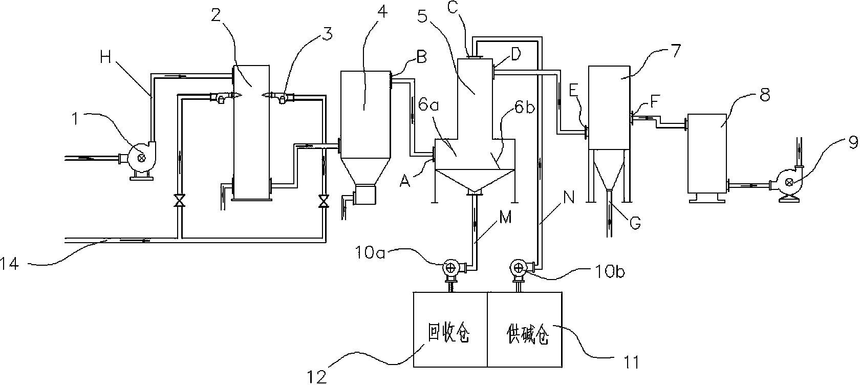 Waste gas dry purifying device for CVD (chemical vapor deposition) on-line function film plating