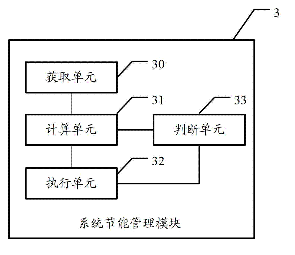 Device and method for system power supply management and system with function of power source energy saving management