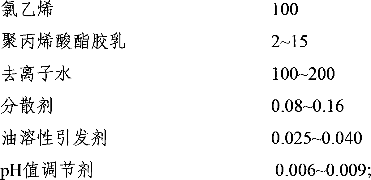 Polyacrylate grafted vinyl chloride composite resin and preparation method thereof