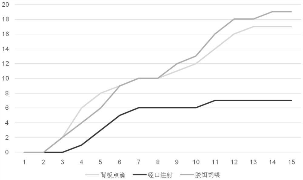 A kind of biological source insecticidal composition and its application