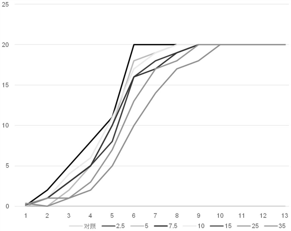 A kind of biological source insecticidal composition and its application