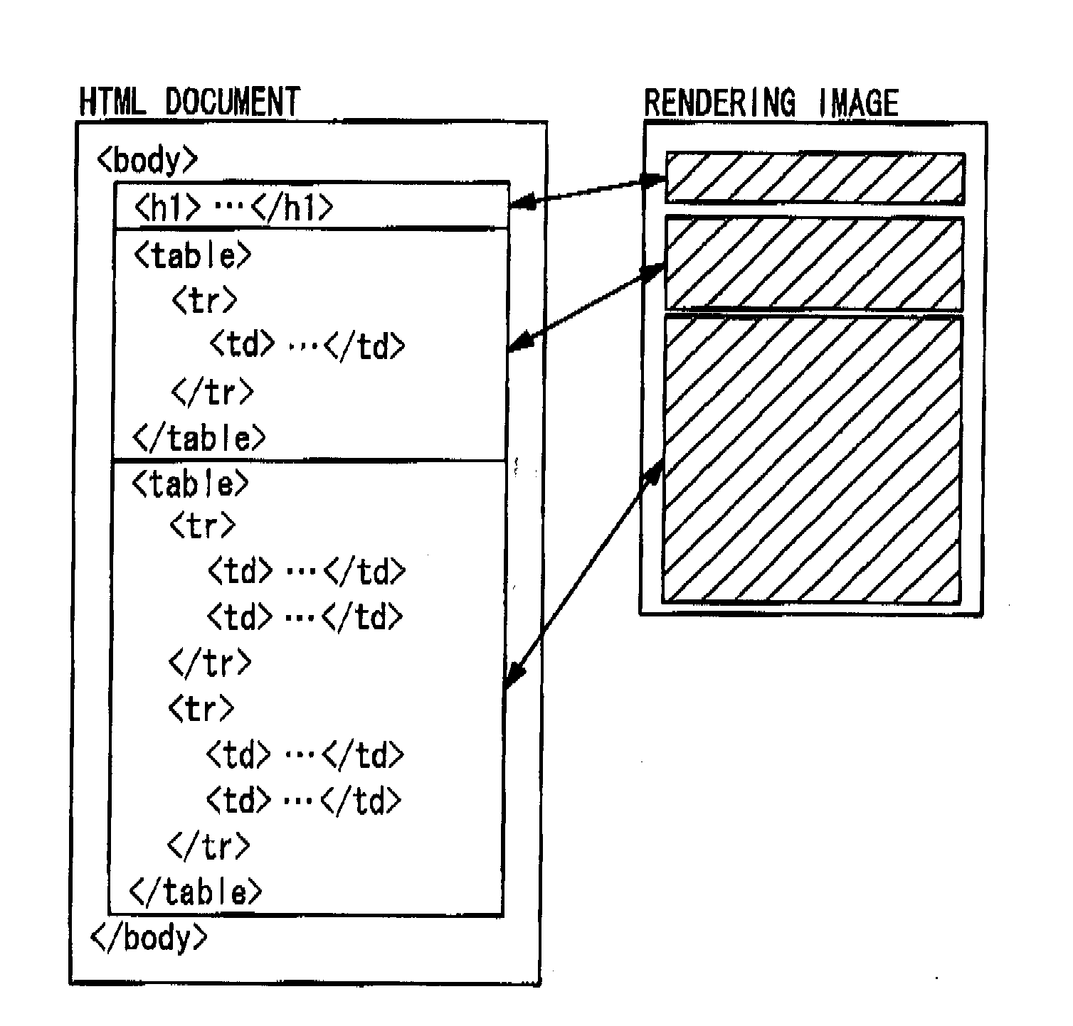 Document Analysis System and Document Adaptation System