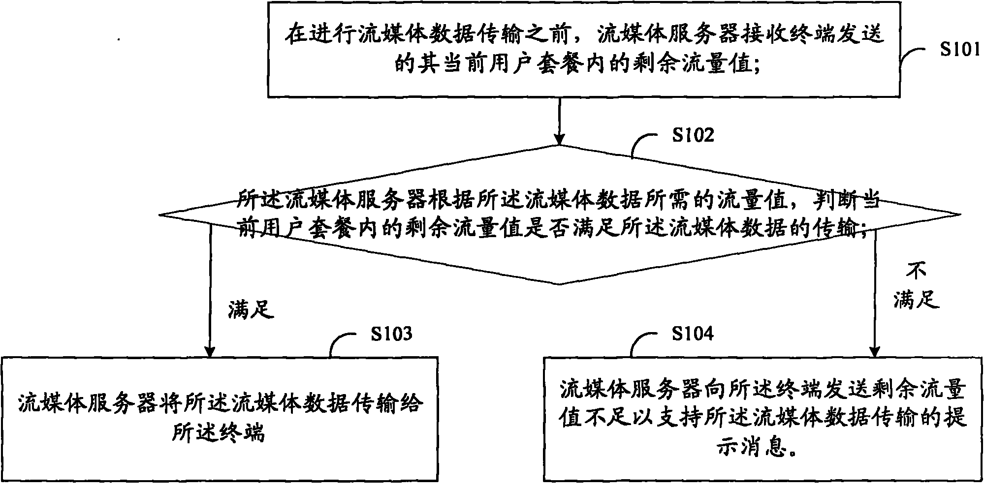 Method and system for controlling traffic in streaming media transmission, and streaming media server