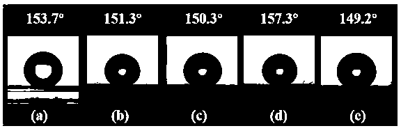 Wettability-controllable surface and preparation method and application thereof