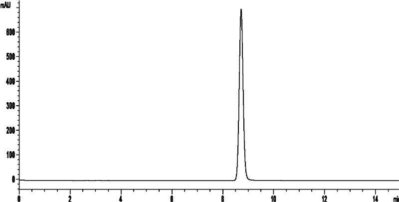 Quality control method for extract concentrated liquor of condensed pills of six ingredients with rehmannia root