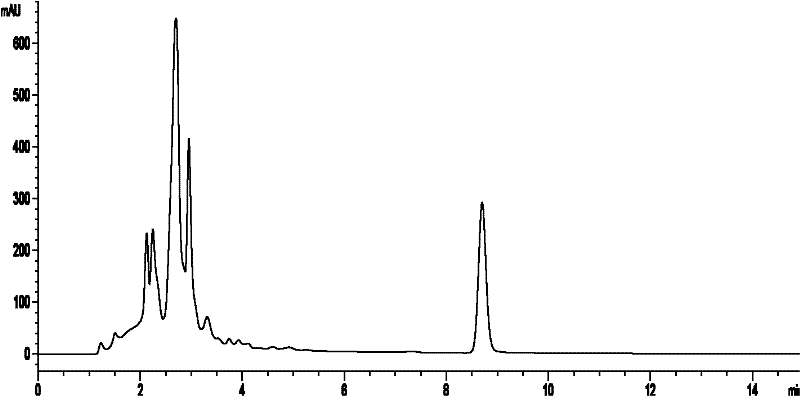 Quality control method for extract concentrated liquor of condensed pills of six ingredients with rehmannia root