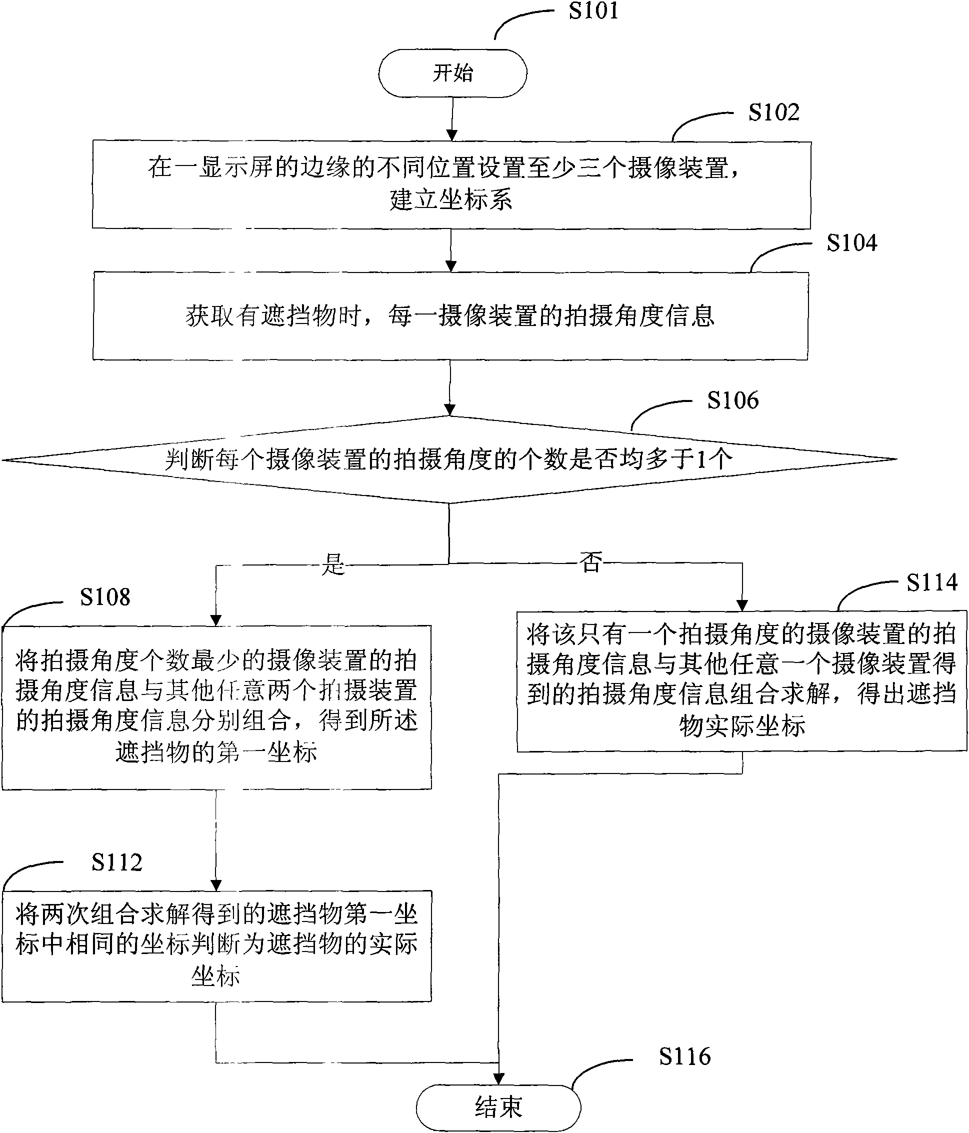 Positioning device of electronic display system and method