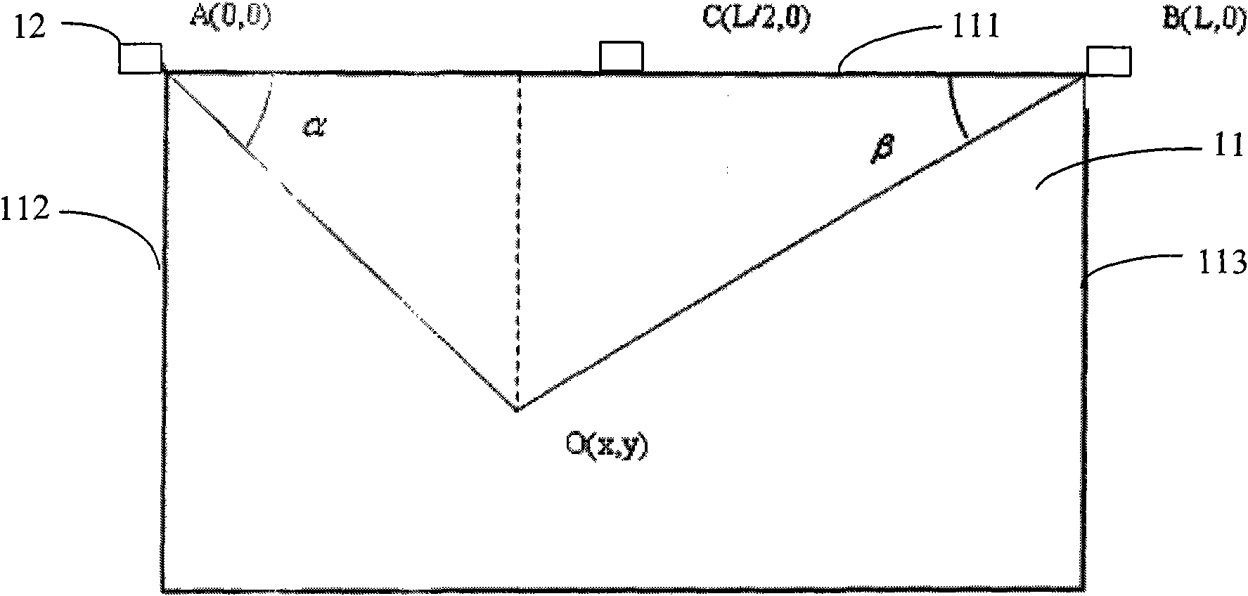 Positioning device of electronic display system and method