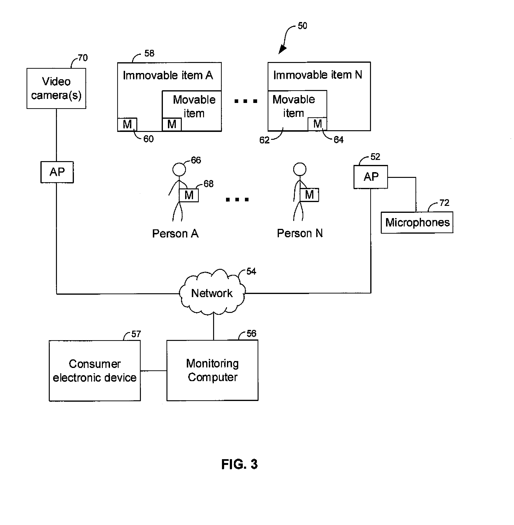 Mesh network applied to fixed establishment with movable items therein