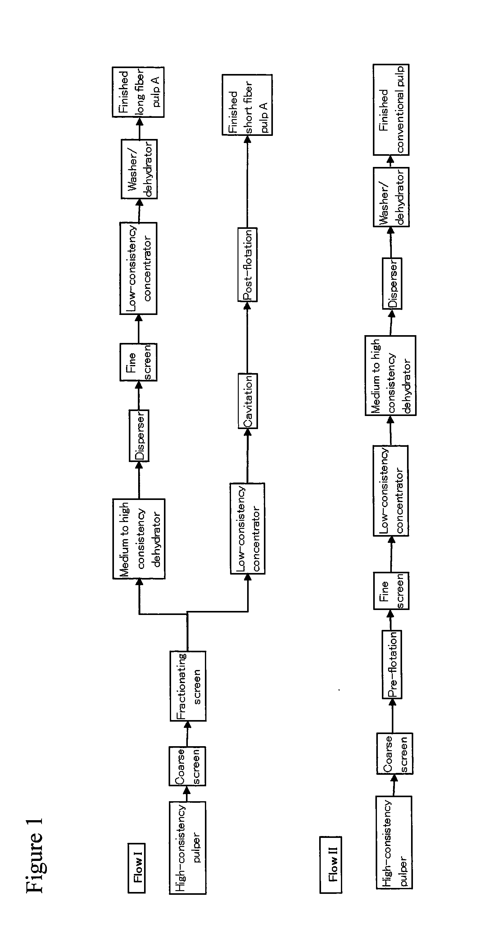 Processes for preparing pulp and paper