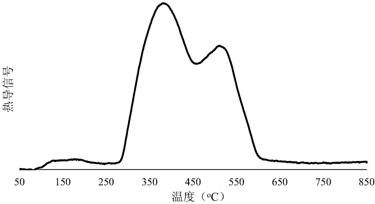 Methanation catalyst as well as preparation method and application thereof