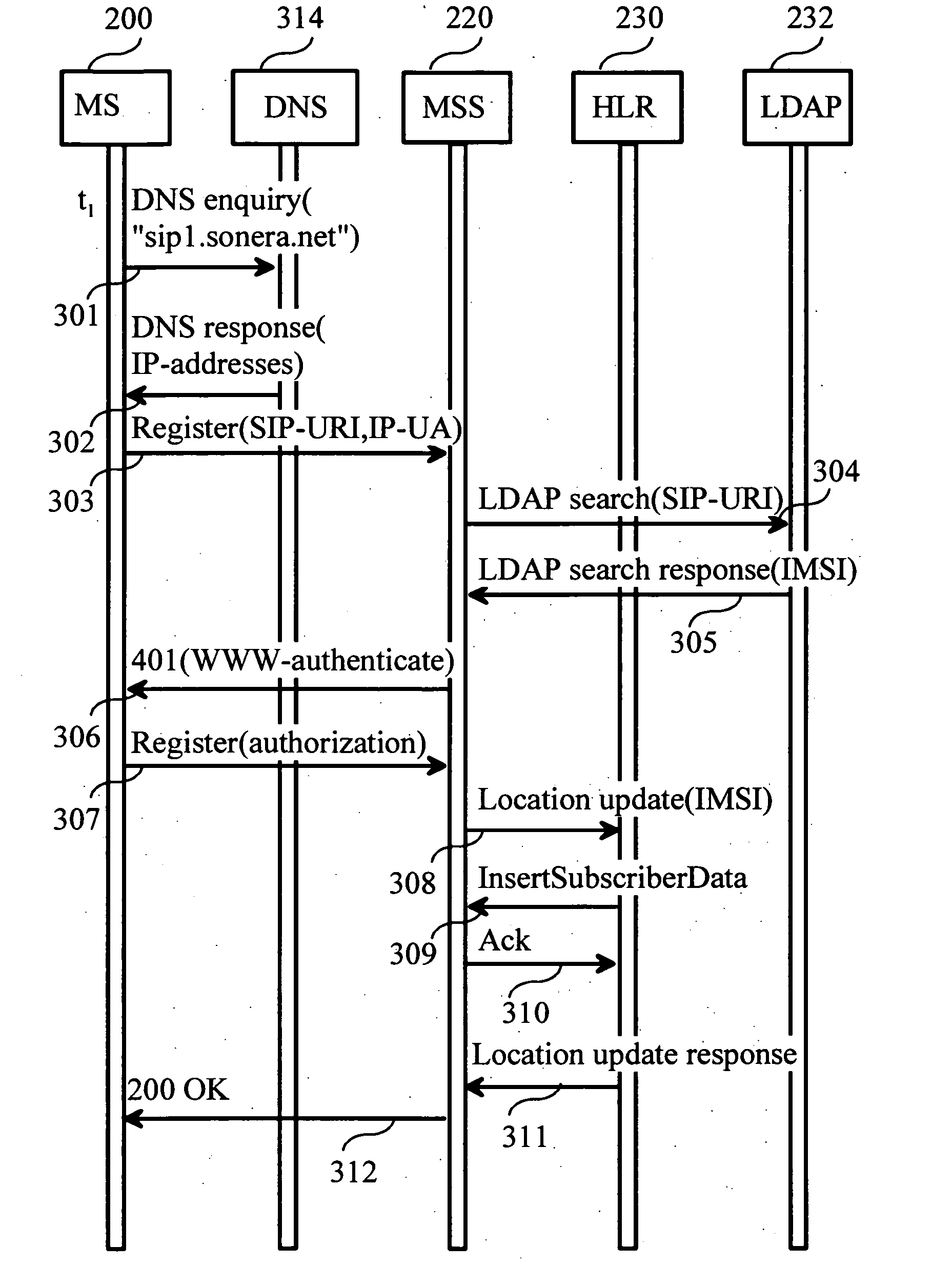 Method for the routing of communications to a voice over internet protocol terminal in a mobile communication system