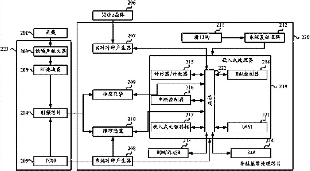 GPS/GALILEO navigation base band processing chip and navigation receiver