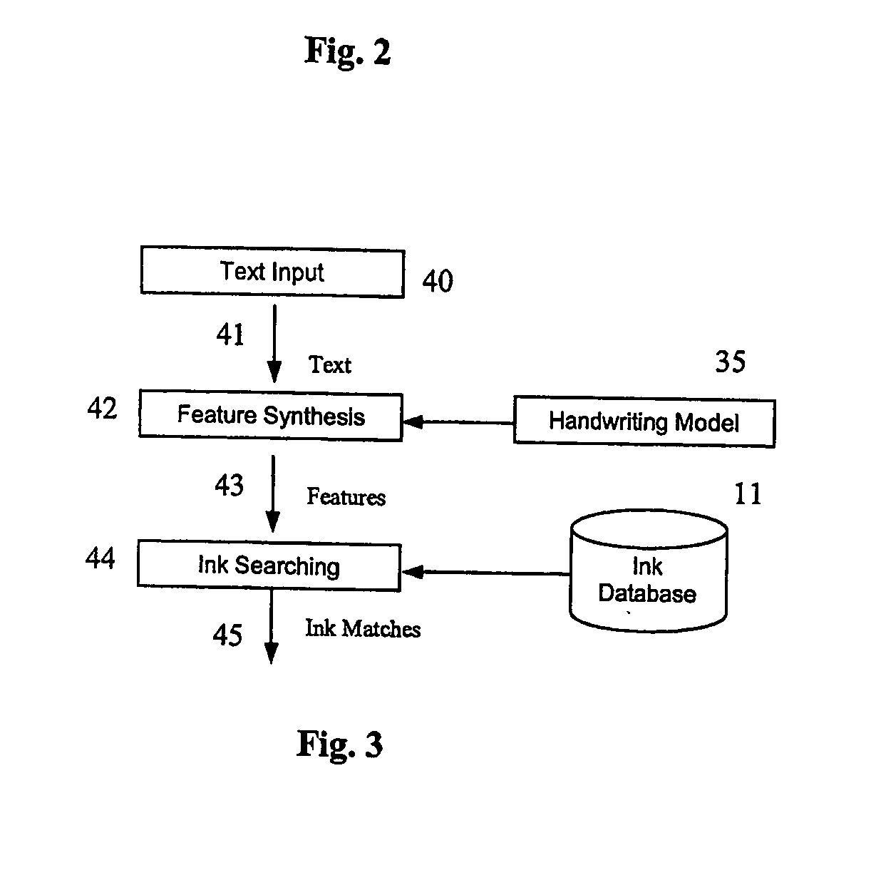 Digital ink database searching using handwriting feature synthesis