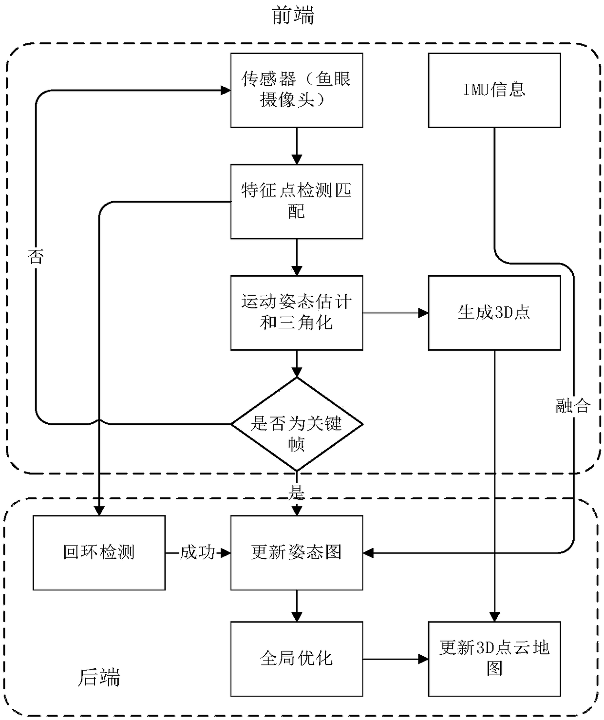 Bionic-based robot perception control system and control method