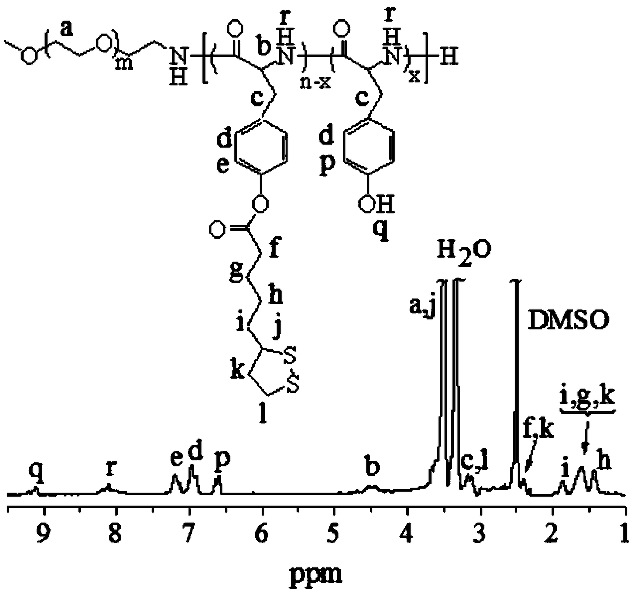 Polyethylene glycol-b-polytyrosine-lipoic acid copolymer, polypeptide micelle and preparation method and application thereof