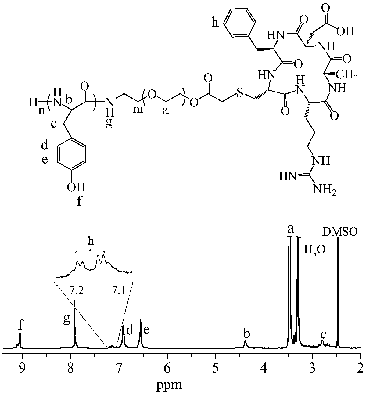 Polyethylene glycol-b-polytyrosine-lipoic acid copolymer, polypeptide micelle and preparation method and application thereof