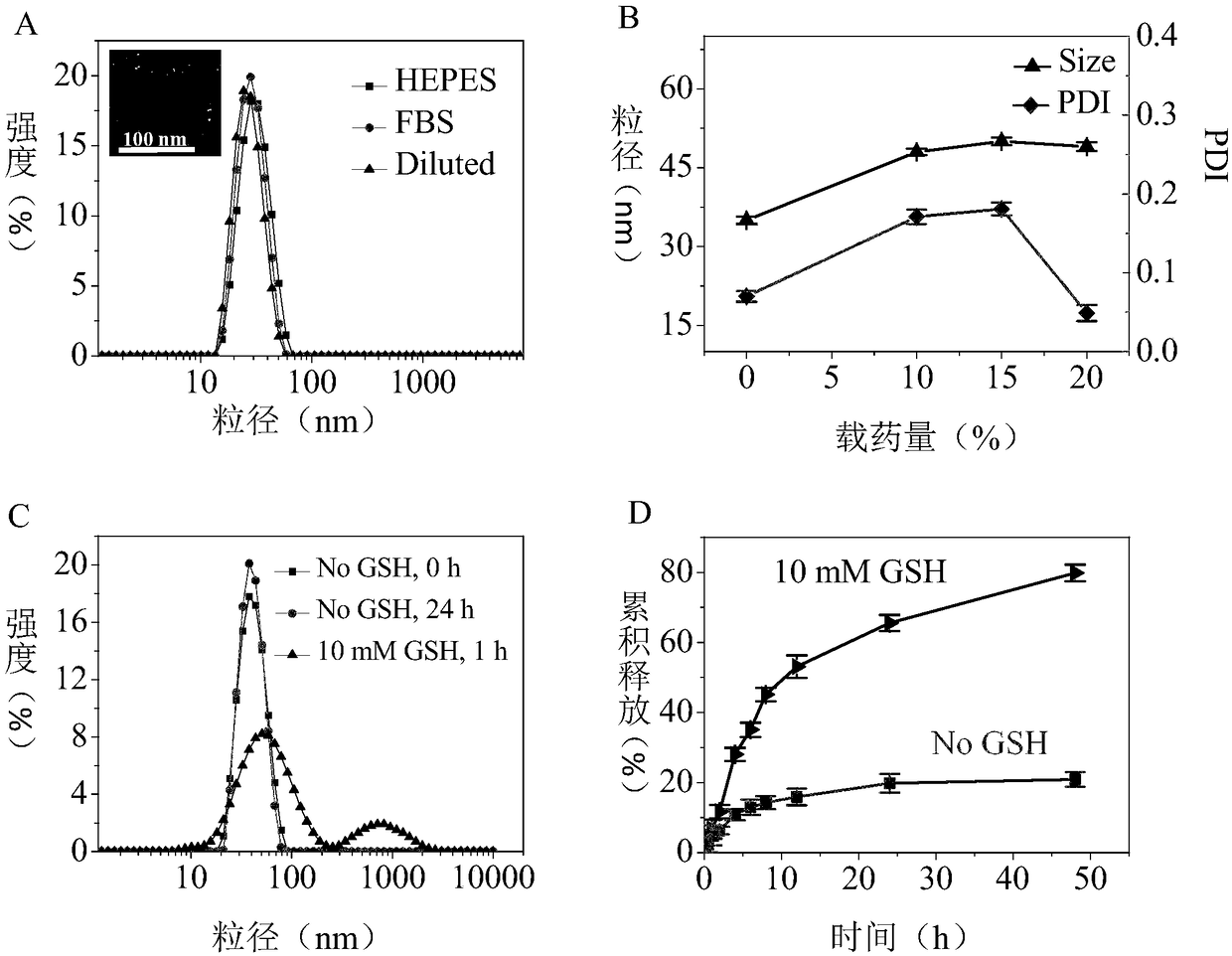 Polyethylene glycol-b-polytyrosine-lipoic acid copolymer, polypeptide micelle and preparation method and application thereof