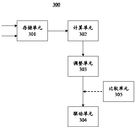 Method for reducing memory effect of chemical mechanical grinding equipment of fixed abrasive particles