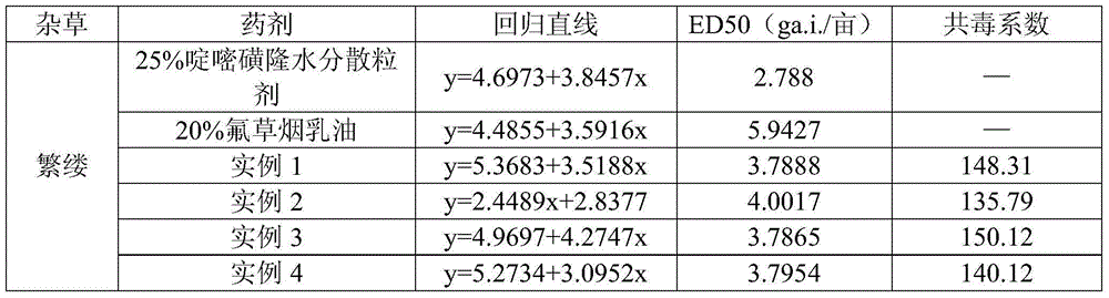 Flazasulfuron-fluroxypyr-containing mixed herbicide