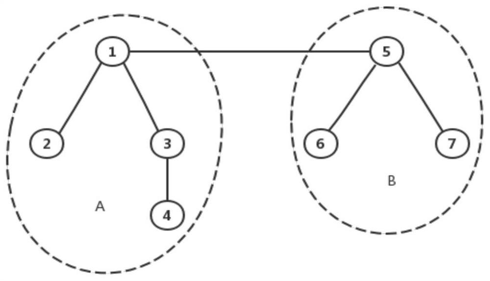 A method and system for querying accessibility of power grid equipment based on graph database