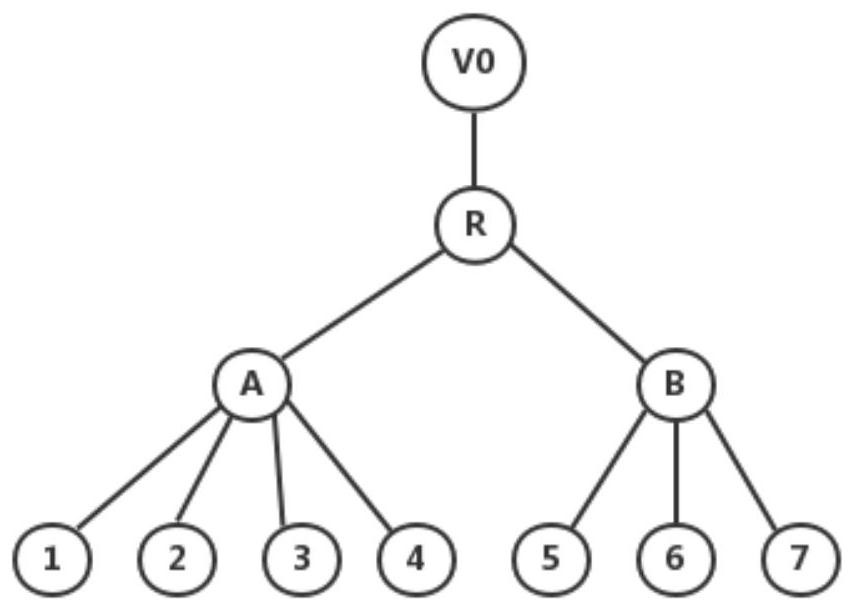 A method and system for querying accessibility of power grid equipment based on graph database