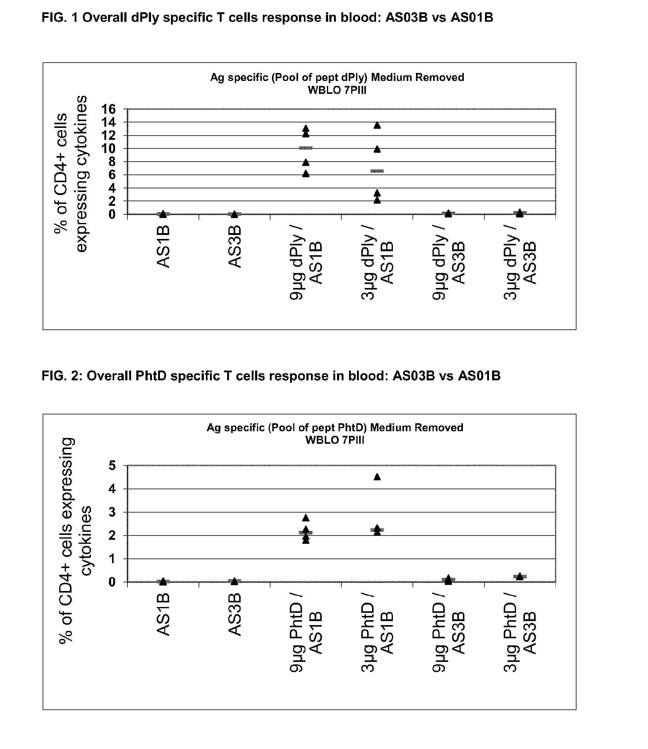 Vaccine against streptococcus pneumoniae