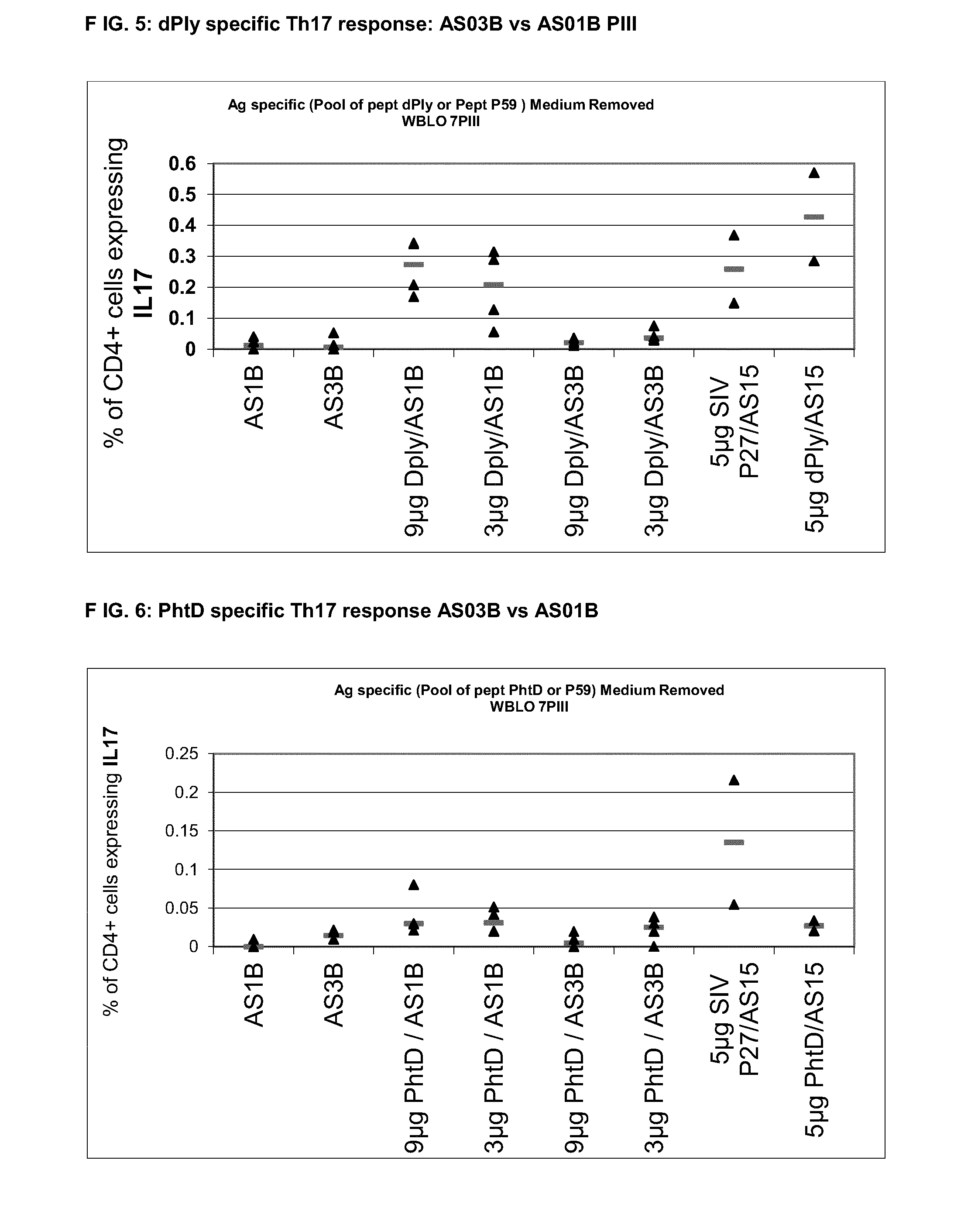 Vaccine against streptococcus pneumoniae