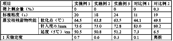 Cationic asphalt emulsifier, preparation method thereof and asphalt emulsifying method