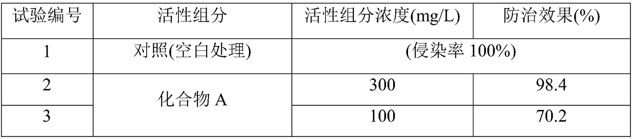 Bactericide and composition thereof