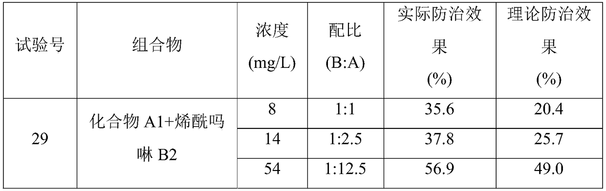 Bactericide and composition thereof