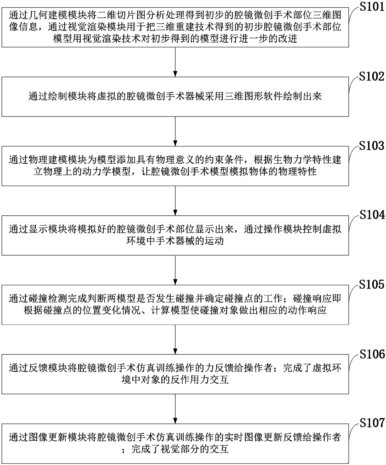 Virtual-reality-based real endoscopic minimally invasive surgery simulation training system and method