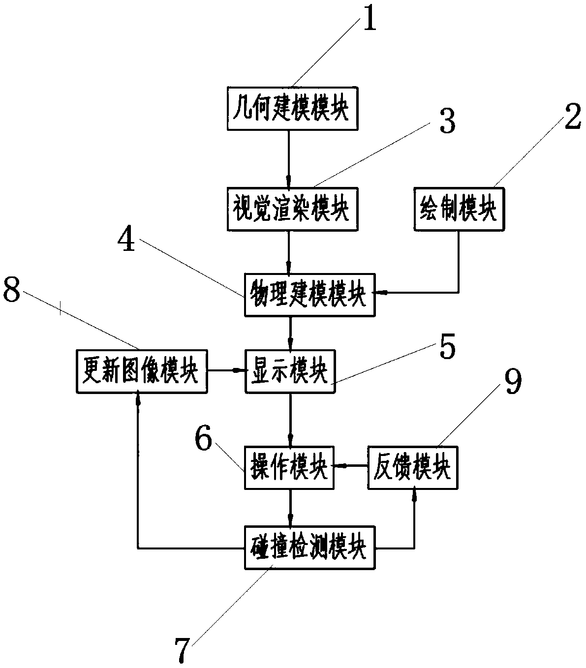 Virtual-reality-based real endoscopic minimally invasive surgery simulation training system and method