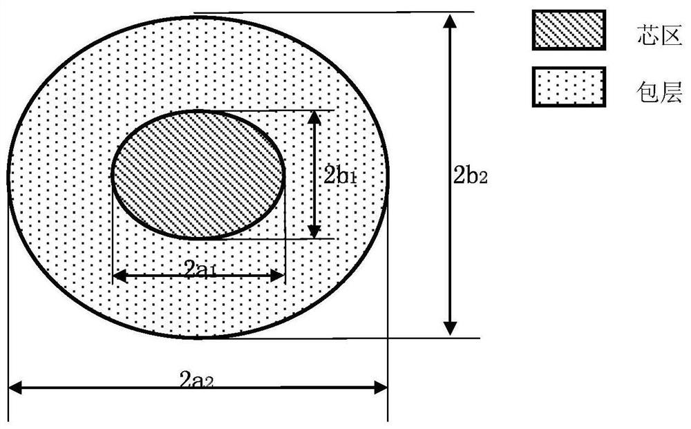 A broadband dispersion control fiber and its dispersion control method
